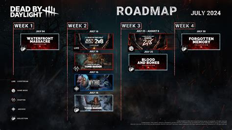 Full DBD November 2024 roadmap includes 2v8, free trial and so。